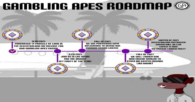 Gambling Ape NFT Roadmap